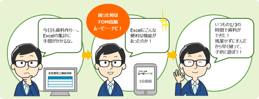 Office操作を1本3分の動画で学ぶ企業・学校向け新サービス
「FOM出版　ムービー・ナビ」3月25日から提供開始