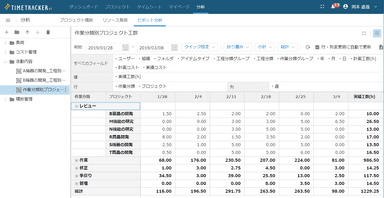 ピボット分析で工数を自在に集計