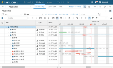 ガントチャートでプロジェクト進捗管理