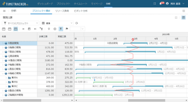 複数プロジェクトのガントチャート