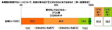 受付をしてもらうなら…人間か/AIロボットか