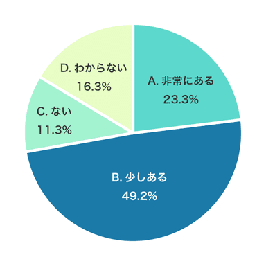 2. 「システムエンジニア・プログラマーは収入が高いイメージがありますか？」