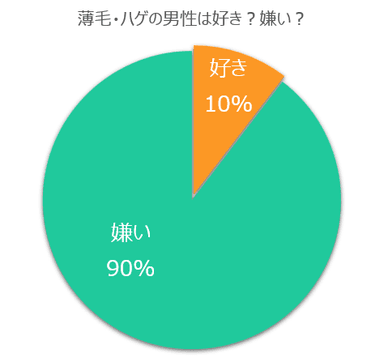 アンケート結果01