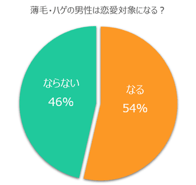 アンケート結果02