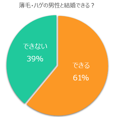 アンケート結果03