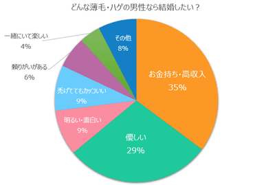 アンケート結果06