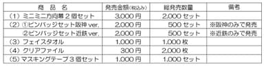 記念グッズ　発売金額・数量