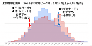 図4