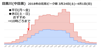 図5