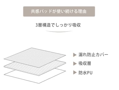 共感パッド_3層構造