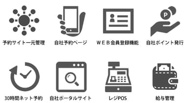 [オプション機能]予約サイト一元管理／自社予約ページ／WEB会員登録機能／自社ポイント発行／30時間ネット予約／自社ポータルサイト／レジPOS／給与管理