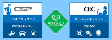 【リアル・サイバーセキュリティ協業イメージ】