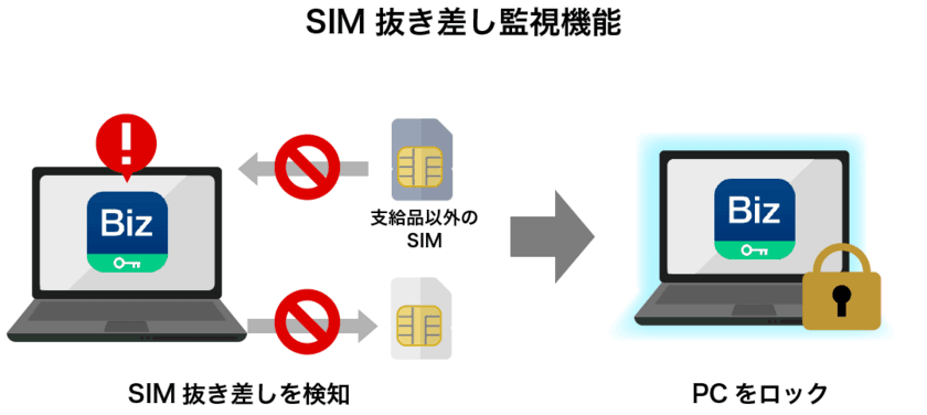 MDM・PC管理サービス「Optimal Biz」、
国内で初めてWindows端末での「SIM抜き差し監視機能」を提供