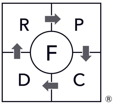 独自のブランド開発プロセス「フォーカスRPCD(R)」