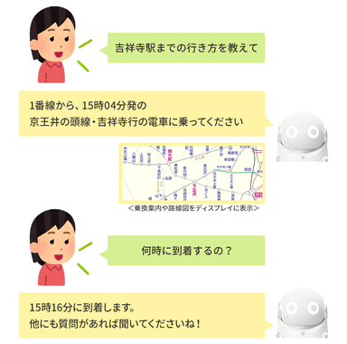 乗り換え案内対話イメージ