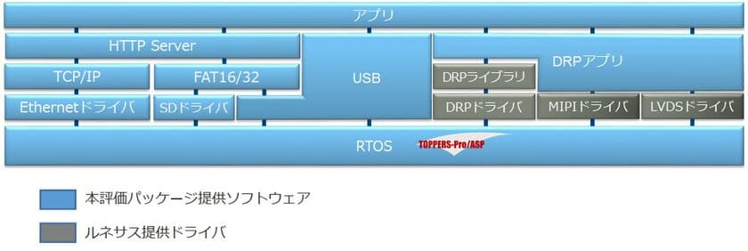 ユビキタスAIコーポレーション、
画像処理用AIを搭載した組込み機器の開発期間を大幅に短縮する　
IoT機器開発用ソリューションの販売と、
無償評価パッケージの提供を開始