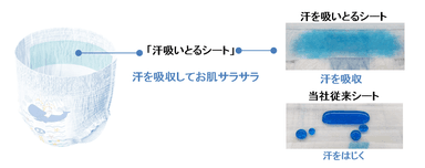 背側に汗をしっかり吸収する「汗吸いとるシート」を採用