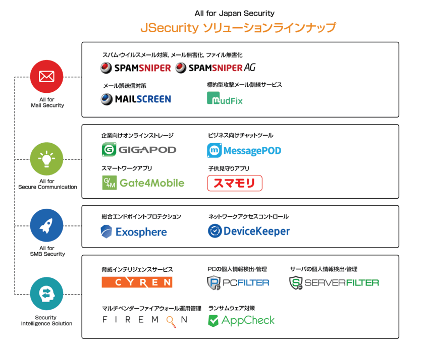 株式会社JSecurity、新代表取締役社長として崎山 秀文が就任
～中小企業向けの総合セキュリティやCYREN事業を強化～