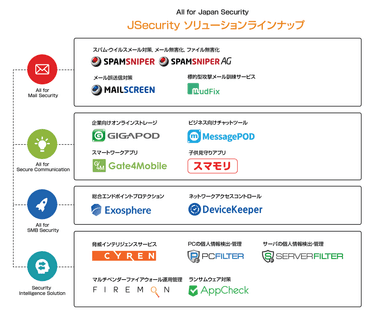 ソリューションラインナップ