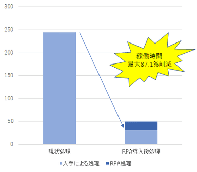 健康診断関連業務