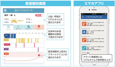 ライフリズムナビ＋Dr.ご入居者画面2