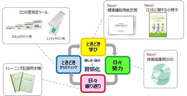 モチベーション維持のサイクルと関連商品