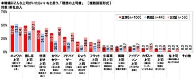 職場にこんな上司がいたらいいなと思う、「理想の上司」