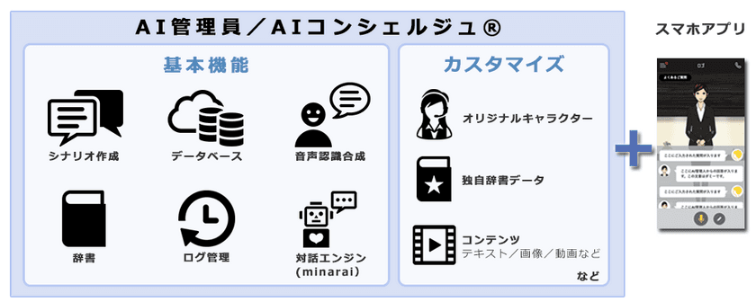 業界毎のカスタマイズが可能な対話AIシステム
「AI管理員／AIコンシェルジュ(R)」提供開始