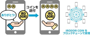 irodori coinイメージ