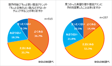 アンケート調査