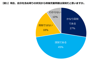 図1