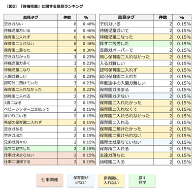 図2