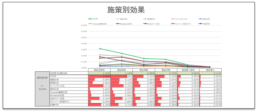 コレクシア、ディーアンドエム社と
マーケティング施策の効果分析サービス
「ポラリス -ROI見える化、マーケティングパッケージ-」
の提供を開始