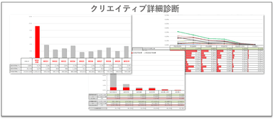 図3 クリエイティブ診断