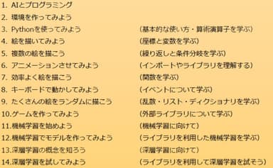 「PythonからはじめるAI」内容抜粋