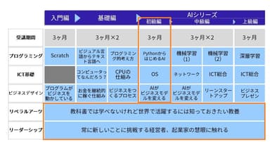 カリキュラム一覧