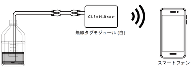 発電菌土壌センサキット実験例