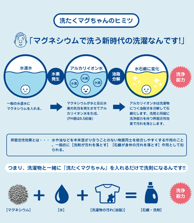 洗たくマグちゃんはマグネシウムで洗う新時代の洗剤