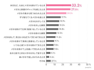 メガネ女子のどんなところに胸キュンしますか？