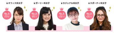 女子からみたメガネ女子スタイル別の似合うメガネランキング