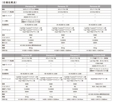 仕様比較表