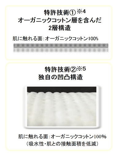 2つの特許技術を含む2層構造シート