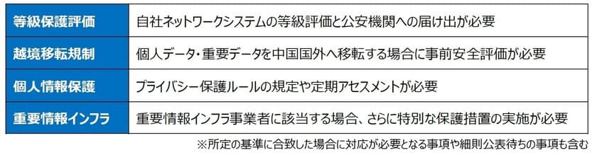 KPMGコンサルティング、
中国サイバーセキュリティ法対応支援サービスを提供開始