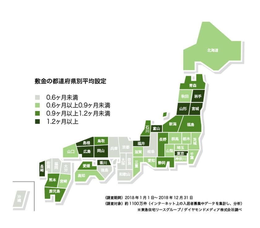 全国の賃貸マンションを対象に
賃貸借契約の一時金設定月数を共同調査