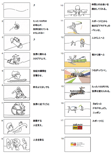 「スポーツくじとつながろう」篇 コンテ