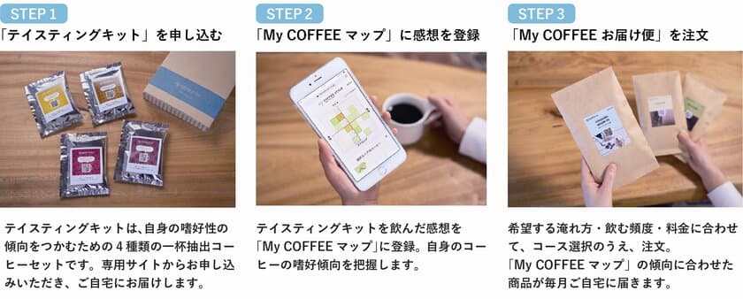 味覚評価データに基づき「個」の嗜好に合わせたコーヒーを提案する
「My COFFEE STYLE」※1　
“あなたの嗜好性に合わせたコーヒー豆”を
月額980円から毎月お届け　
UCCのコーヒーサブスクリプション(定期購買)サービス
「My COFFEE お届け便」を、3月26日(火)より提供開始