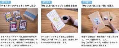 【My COFFEE お届け便】ご利用ステップ