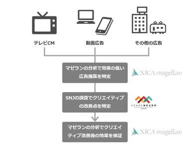 Neuro Journeyの利用例