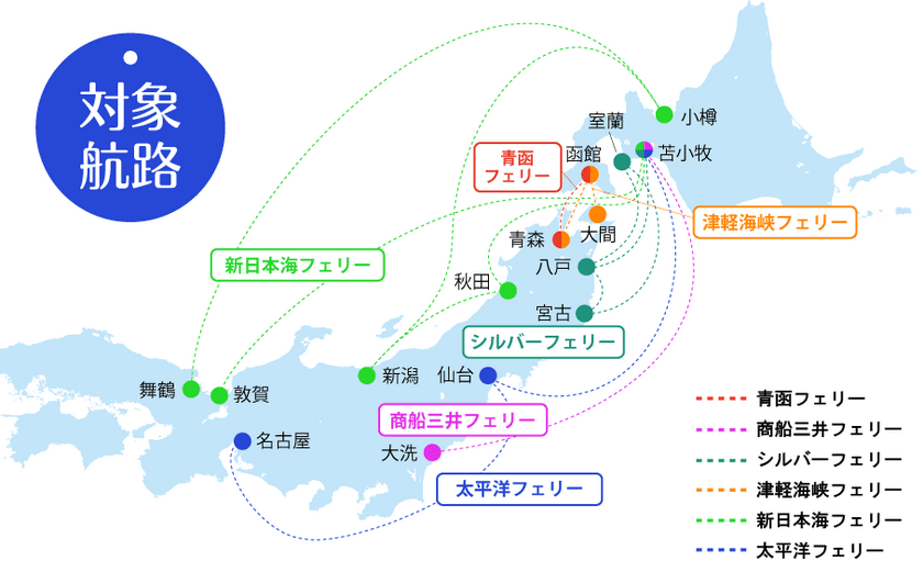 本州から北海道へ車でフェリーに乗って旅行されるお客さま限定
ドラ割「北海道観光ふりーぱす」＆
本州～北海道のフェリーが今年も連携！