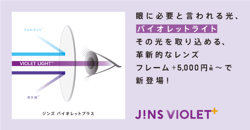 眼に必要と言われる
「バイオレットライト」を取り込む革新的レンズ　
JINS VIOLET＋の価格を一新、＋￥5,000(＋税)～新登場